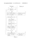 CHANNEL UTILIZING METHOD AND SYSTEM FOR WIRELESS NETWORKS diagram and image