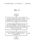 APPARATUS FOR AND METHOD OF SUPPORTING NETWORK-BASED MOBILITY FOR DUAL STACK NODES diagram and image