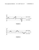 METHODS AND APPARATUS FOR REDUCING MODULATION SIGNAL BANDWIDTH IN POLAR MODULATION TRANSMITTERS diagram and image