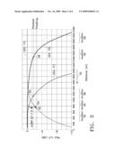 Pilot Signal Set Management in a Multi-Carrier Communication System diagram and image