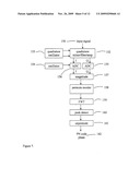 Pseudo Noise Coded Communication Systems diagram and image