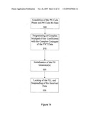 Pseudo Noise Coded Communication Systems diagram and image