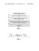 Pseudo caller ID message formation and transmission method and apparatus diagram and image