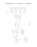 SESSION BOARD CONTROLLER BASED POST CALL ROUTING FOR CUSTOMER FEEDBACK APPLICATION diagram and image