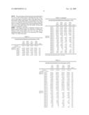 Neurodegenerative Disease Detection Method, Detecting Program, and Detector diagram and image