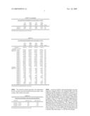 Neurodegenerative Disease Detection Method, Detecting Program, and Detector diagram and image