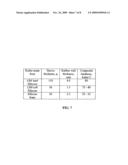 Soft pressure roller composition for fusing system diagram and image