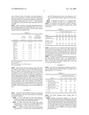 Chemistry for Effective Microbe Control with Reduced Gas Phase Corrosiveness in Pulp & Paper Processing Systems diagram and image