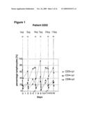 MEANS AND METHODS FOR THE TREATMENT OF TUMOROUS DISEASES diagram and image