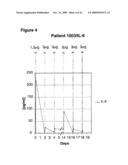 MEANS AND METHODS FOR THE TREATMENT OF TUMOROUS DISEASES diagram and image