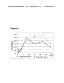 MEANS AND METHODS FOR THE TREATMENT OF TUMOROUS DISEASES diagram and image