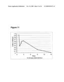 MEANS AND METHODS FOR THE TREATMENT OF TUMOROUS DISEASES diagram and image