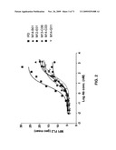 THERAPEUTIC COMBINATIONS OF ANTI-IGF-1R ANTIBODIES AND OTHER COMPOUNDS diagram and image