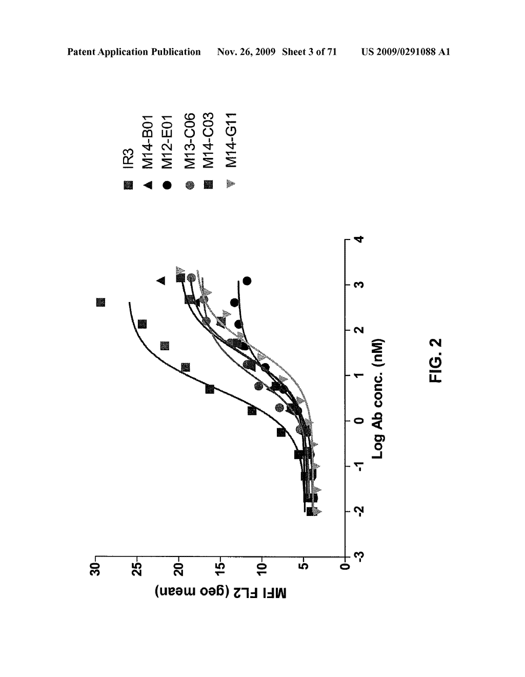 THERAPEUTIC COMBINATIONS OF ANTI-IGF-1R ANTIBODIES AND OTHER COMPOUNDS - diagram, schematic, and image 04