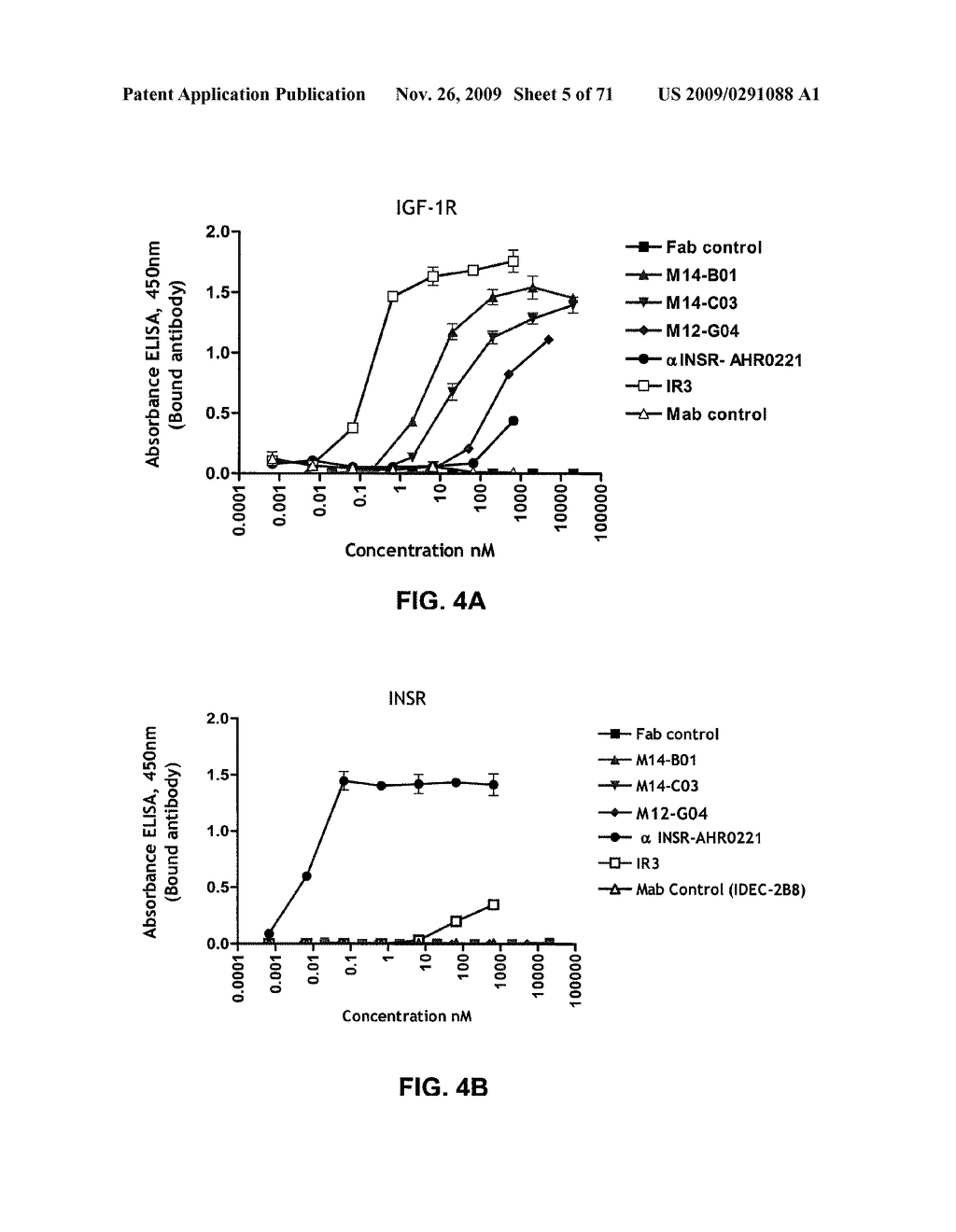 THERAPEUTIC COMBINATIONS OF ANTI-IGF-1R ANTIBODIES AND OTHER COMPOUNDS - diagram, schematic, and image 06