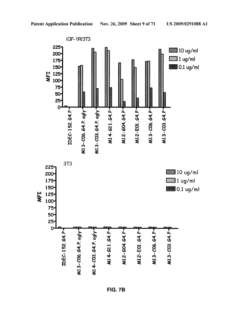 THERAPEUTIC COMBINATIONS OF ANTI-IGF-1R ANTIBODIES AND OTHER COMPOUNDS - diagram, schematic, and image 10