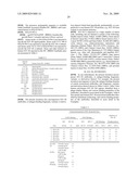 THERAPEUTIC COMBINATIONS OF ANTI-IGF-1R ANTIBODIES AND OTHER COMPOUNDS diagram and image