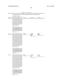 THERAPEUTIC COMBINATIONS OF ANTI-IGF-1R ANTIBODIES AND OTHER COMPOUNDS diagram and image