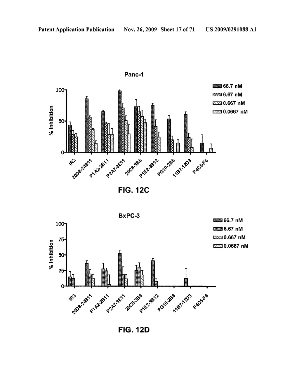 THERAPEUTIC COMBINATIONS OF ANTI-IGF-1R ANTIBODIES AND OTHER COMPOUNDS - diagram, schematic, and image 18