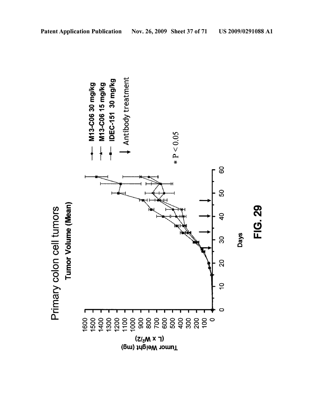 THERAPEUTIC COMBINATIONS OF ANTI-IGF-1R ANTIBODIES AND OTHER COMPOUNDS - diagram, schematic, and image 38