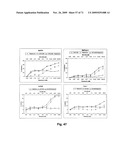 THERAPEUTIC COMBINATIONS OF ANTI-IGF-1R ANTIBODIES AND OTHER COMPOUNDS diagram and image