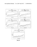 THERAPEUTIC COMBINATIONS OF ANTI-IGF-1R ANTIBODIES AND OTHER COMPOUNDS diagram and image