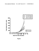 THERAPEUTIC COMBINATIONS OF ANTI-IGF-1R ANTIBODIES AND OTHER COMPOUNDS diagram and image