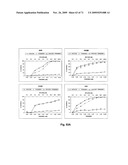 THERAPEUTIC COMBINATIONS OF ANTI-IGF-1R ANTIBODIES AND OTHER COMPOUNDS diagram and image