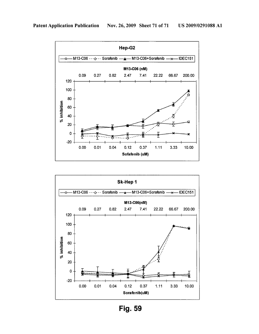 THERAPEUTIC COMBINATIONS OF ANTI-IGF-1R ANTIBODIES AND OTHER COMPOUNDS - diagram, schematic, and image 72