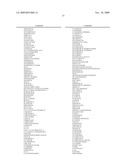 THERAPEUTIC COMBINATIONS OF ANTI-IGF-1R ANTIBODIES AND OTHER COMPOUNDS diagram and image