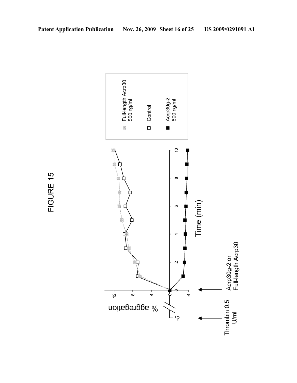 USE OF THE GLOBULAR DOMAIN OF ACRP30 FOR THE PREPARATION OF A MEDICAMENT FOR THE PREVENTION AND/OR TREATMENT OF THROMBOSIS-RELATED DISEASES - diagram, schematic, and image 17