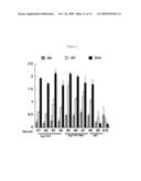 ANTIBODIES AND PROCESSES FOR PREPARING THE SAME diagram and image