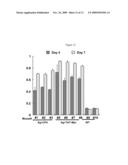 ANTIBODIES AND PROCESSES FOR PREPARING THE SAME diagram and image