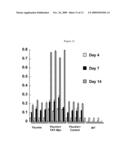 ANTIBODIES AND PROCESSES FOR PREPARING THE SAME diagram and image