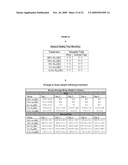 NANOEMULSION ADJUVANTS diagram and image