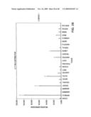 IL-17 homologous polypeptides and therapeutic uses thereof diagram and image