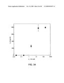 IL-17 homologous polypeptides and therapeutic uses thereof diagram and image