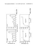 IL-17 homologous polypeptides and therapeutic uses thereof diagram and image