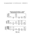 IL-17 homologous polypeptides and therapeutic uses thereof diagram and image