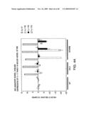 IL-17 homologous polypeptides and therapeutic uses thereof diagram and image
