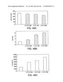 IL-17 homologous polypeptides and therapeutic uses thereof diagram and image