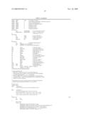 IL-17 homologous polypeptides and therapeutic uses thereof diagram and image