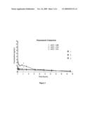 Enhanced delivery of antifungal agents diagram and image