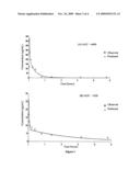 Enhanced delivery of antifungal agents diagram and image