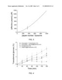 METHODS AND COMPOSTIONS FOR ENHANCING TRANSDERMAL DRUG DELIVERY diagram and image