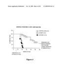 MICROSPHERE-BASED COMPOSITION FOR PREVENTING AND/OR REVERSING NEW-ONSET AUTOIMMUNE DIABETES diagram and image