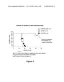 MICROSPHERE-BASED COMPOSITION FOR PREVENTING AND/OR REVERSING NEW-ONSET AUTOIMMUNE DIABETES diagram and image