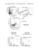 MICROSPHERE-BASED COMPOSITION FOR PREVENTING AND/OR REVERSING NEW-ONSET AUTOIMMUNE DIABETES diagram and image