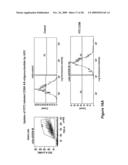 MICROSPHERE-BASED COMPOSITION FOR PREVENTING AND/OR REVERSING NEW-ONSET AUTOIMMUNE DIABETES diagram and image