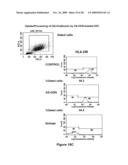 MICROSPHERE-BASED COMPOSITION FOR PREVENTING AND/OR REVERSING NEW-ONSET AUTOIMMUNE DIABETES diagram and image